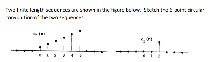 Two finite length sequences are shown in the figure below. Sketch the 6-point circular
convolution of the two sequences.
x₁ (n)
0 1 2 3 4 5
x₂ (n)
0 1 2