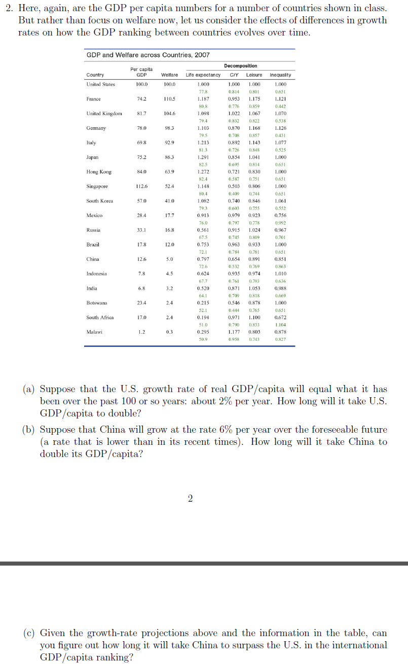 2. Here, again, are the GDP per capita numbers for a number of countries shown in class.
But rather than focus on welfare now, let us consider the effects of differences in growth
rates on how the GDP ranking between countries evolves over time.
GDP and Welfare across Countries, 2007
Per capita
GDP
100.0
Country
United States
France
United Kingdom
Germany
Italy
Japan
Hong Kong
Singapore.
South Korea
Mexico
Russia
Brazil
Chinal
Indonesia.
India
Botswana
South Africa
Malawi
74.2
81.7
78.0
69.8
75.2
84.0
112.6
57.0
28.4
33.1
17.8
12.6
7.8
6.8
23.4
17.0
1.2
Welfare Life expectancy
100.0
110.5
104.6
98.3
92.9
86.3
63.9
524
41.0
17.7
16.8
12.0
5.0
4.5
3.2
2.4
2.4
0.3
1.000
77.8
1.187
80.8
1.098
2
79.4
1.103
79.5
1.213
81.3
1.291
82.5
1.272
82.4
1.148
80.4
1.082
79.3
0.913
76.0
0.561
67.5
0.753
72.1
0.797
72.6
0.624
67.7
0.520
64.1
0.215
52.1
0.194
51.0
0.295
50.9
Decomposition
C/Y Leisure Inequality
1.000
1.000
1.000
0.814 0.801
0.651
0.953 1.175
1.121
0.776 0.859
1.022 1.067
0.832 0.822
0.870 1.168
0.708
0.857
0.892 1.143
0.848
0.726
0.854
1.041
0,695
0.814
0.721 0.830
0.587 0.751
0.503 0.806
0.409
0.740
0,603 0.755
0.979 0.923
0.744
0.846
0.797
0.915
0.778
1.024
0.745
0.809
0.963
0.933
0.784 0.781
0.654 0.891
0.532 0.769
0.935
0.974
0.761
0.793
0.871 1.053
0.709 0.818
0.546 0.878
0.444 0.765
0.971 1.100
0,790 0.833
1.177 0.803
0.958 0.743
0.442
1.070
0.538
1.126
0.431
1.077
0.325
1.000
0.651
1.000
0.651
1.000
0.651
1.061
0.532
0.756
0.992
0.967
0.701
1.000
0.651
0.851
0.863
1.010
0.636
0.988
0.669
1.000
0.651
0.672
1.104
0.878
0.827
(a) Suppose that the U.S. growth rate of real GDP/capita will equal what it has
been over the past 100 or so years: about 2% per year. How long will it take U.S.
GDP/capita to double?
(b) Suppose that China will grow at the rate 6% per year over the foreseeable future
(a rate that is lower than in its recent times). How long will it take China to
double its GDP/capita?
(c) Given the growth-rate projections above and the information in the table, can
you figure out how long it will take China to surpass the U.S. in the international
GDP/capita ranking?