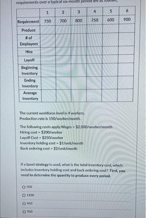 requirements over a typical six-month periöd are as
1
2
4
6
Requirement 750
700
800
750
600
900
Produce
# of
Employees
Hire
Layoff
Beginning
Inventory
Ending
Inventory
Average
Inventory
The current workforce level is 4 workers.
Production rate is 150/worker/month.
The following costs apply:Wages = $2,000/worker/month
Hiring cost = $200/worker
Layoff Cost = $250/worker
Inventory holding cost = $1/unit/month
Back ordering cost - $2/unit/month
If a Level strategy is used, what is the total inventory cost, which
includes inventory holding cost and back ordering cost? First, you
need to determine the quantity to produce every period.
O S00
O 1100
O 450
O 900
3.
