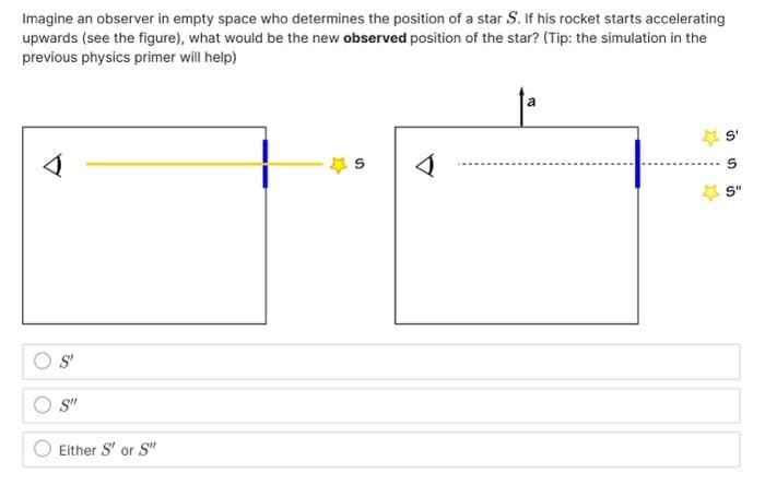 Imagine an observer in empty space who determines the position of a star S. If his rocket starts accelerating
upwards (see the figure), what would be the new observed position of the star? (Tip: the simulation in the
previous physics primer will help)
S'
S"
Either S' or S"
S
a
S
S
S"