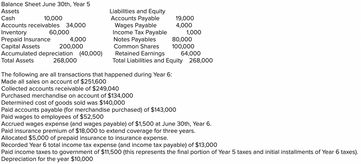 Balance Sheet June 30th, Year 5
Assets
Cash
10,000
Accounts receivables 34,000
Inventory
Prepaid Insurance
Capital Assets
Accumulated depreciation (40,000)
Total Assets
268,000
60,000
4,000
200,000
Liabilities and Equity
Accounts Payable
Wages Payable
Income Tax Payable
Notes Payables
19,000
4,000
80,000
100,000
The following are all transactions that happened during Year 6:
Made all sales on account of $251,600
1,000
Common Shares
Retained Earnings
Total Liabilities and Equity 268,000
Collected accounts receivable of $249,040
Purchased merchandise on account of $134,000
Determined cost of goods sold was $140,000
Paid accounts payable (for merchandise purchased) of $143,000
Paid wages to employees of $52,500
64,000
Accrued wages expense (and wages payable) of $1,500 at June 30th, Year 6.
Paid insurance premium of $18,000 to extend coverage for three years.
Allocated $5,000 of prepaid insurance to insurance expense.
Recorded Year 6 total income tax expense (and income tax payable) of $13,000
Paid income taxes to government of $11,500 (this represents the final portion of Year 5 taxes and initial installments of Year 6 taxes).
Depreciation for the year $10,000