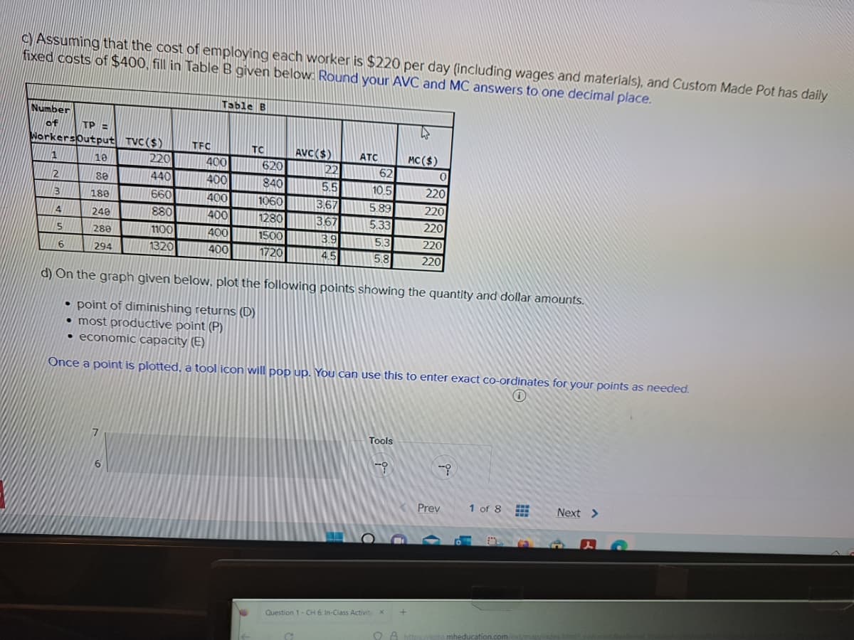 c) Assuming that the cost of employing each worker is $220 per day (including wages and materials), and Custom Made Pot has daily
fixed costs of $400, fill in Table B given below: Round your AVC and MC answers to one decimal place.
Number
of
TP =
WorkersOutput
1
2
3
4
5
6
18
80
180
240
280
294
7
TVC($)
6
220
440
660
880
1100
1320
TFC
Table B
400
400
400
400
400
400
TC
620
840
1060
1280
1500
1720
AVC($)
22
5.5
3.67
3.67
G
ATC
62
10.5
5.89
5.33
5.33
5.3
3.9
4.5 5.8
d) On the graph given below, plot the following points showing the quantity and dollar amounts.
point of diminishing returns (D)
most productive point (P)
economic capacity (E)
Once a point is plotted, a tool icon will pop up. You can use this to enter exact co-ordinates for your points as needed.
Tools
Question 1- CH 6: In-Class Activity x
MC($)
0
220
220
220
220
220
Prev
i
1 of 8
Next >
O & https://exto.mheducation.com/ext/map/index.html?
l
