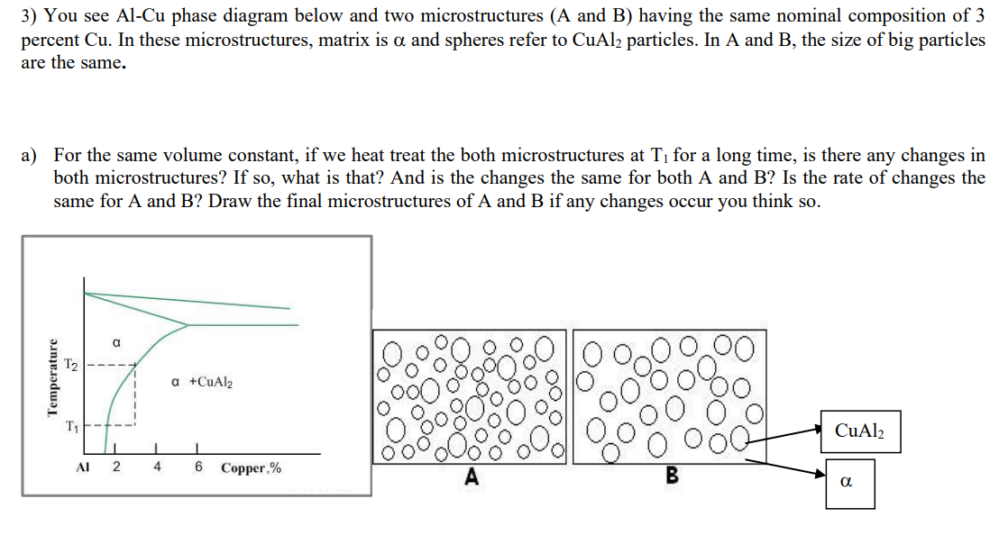 3) You see Al-Cu phase diagram below and two microstructures (A and B) having the same nominal composition of 3
percent Cu. In these microstructures, matrix is a and spheres refer to CuAl₂ particles. In A and B, the size of big particles
are the same.
a) For the same volume constant, if we heat treat the both microstructures at T₁ for a long time, is there any changes in
both microstructures? If so, what is that? And is the changes the same for both A and B? Is the rate of changes the
same for A and B? Draw the final microstructures of A and B if any changes occur you think so.
Temperature
a
AI 2
I
4
a +CuAl2
1
6 Copper,%
CuAl2
α