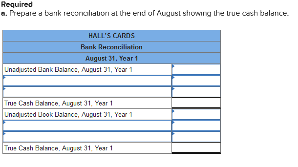 Required
a. Prepare a bank reconciliation at the end of August showing the true cash balance.
HALL'S CARDS
Bank Reconciliation
August 31, Year 1
Unadjusted Bank Balance, August 31, Year 1
True Cash Balance, August 31, Year 1
Unadjusted Book Balance, August 31, Year 1
True Cash Balance, August 31, Year 1
