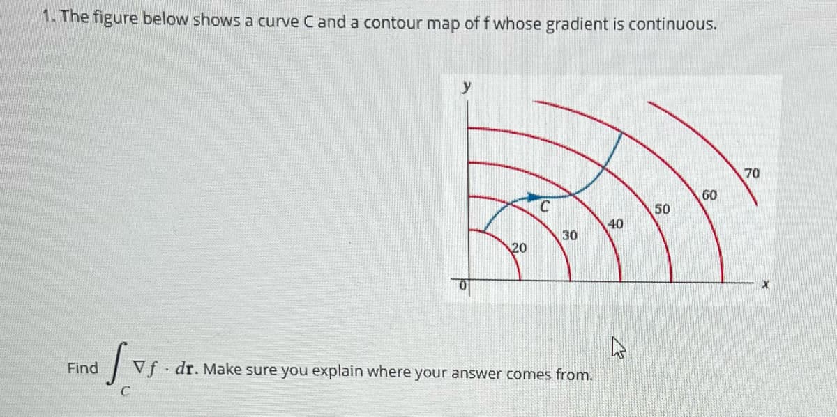 1. The figure below shows a curve C and a contour map of f whose gradient is continuous.
Find
y
0
20
C
30
40
4
Sus
Vf. dr. Make sure you explain where your answer comes from.
C
50
60
70
X