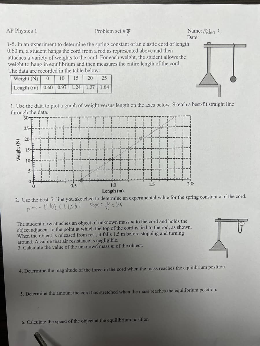 AP Physics 1
1-5. In an experiment to determine the spring constant of an elastic cord of length
0.60 m, a student hangs the cord from a rod as represented above and then
attaches a variety of weights to the cord. For each weight, the student allows the
weight to hang in equilibrium and then measures the entire length of the cord.
The data are recorded in the table below:
Weight (N) 0 10 15 20 25
Length (m) 0.60 0.97 1.24 1.37 1.64
Weight (N)
10-
#7
1. Use the data to plot a graph of weight versus length on the axes below. Sketch a best-fit straight line
through the data.
30T
25-
THA
0.5
Problem set #
Name: Alan S.
Date:
1.5
1.0
Length (m)
2. Use the best-fit line you sketched to determine an experimental value for the spring constant k of the cord.
points - (1,10), (1.4,20) slope = 10 = 25
2.0
The student now attaches an object of unknown mass m to the cord and holds the
object adjacent to the point at which the top of the cord is tied to the rod, as shown.
When the object is released from rest, it falls 1.5 m before stopping and turning
around. Assume that air resistance is negligible.
3. Calculate the value of the unknown massim of the object.
6. Calculate the speed of the object at the equilibrium position
4. Determine the magnitude of the force in the cord when the mass reaches the equilibrium position.
5. Determine the amount the cord has stretched when the mass reaches the equilibrium position.