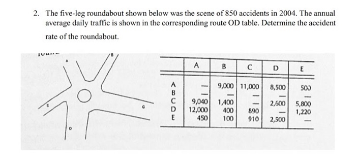 2. The five-leg roundabout shown below was the scene of 850 accidents in 2004. The annual
average daily traffic is shown in the corresponding route OD table. Determine the accident
rate of the roundabout.
A
B
D
9,000 11,000
8,500
500
9,040 1,400
12,000
450
C
2,600
400
100
5,800
1,220
890
910
2,500
