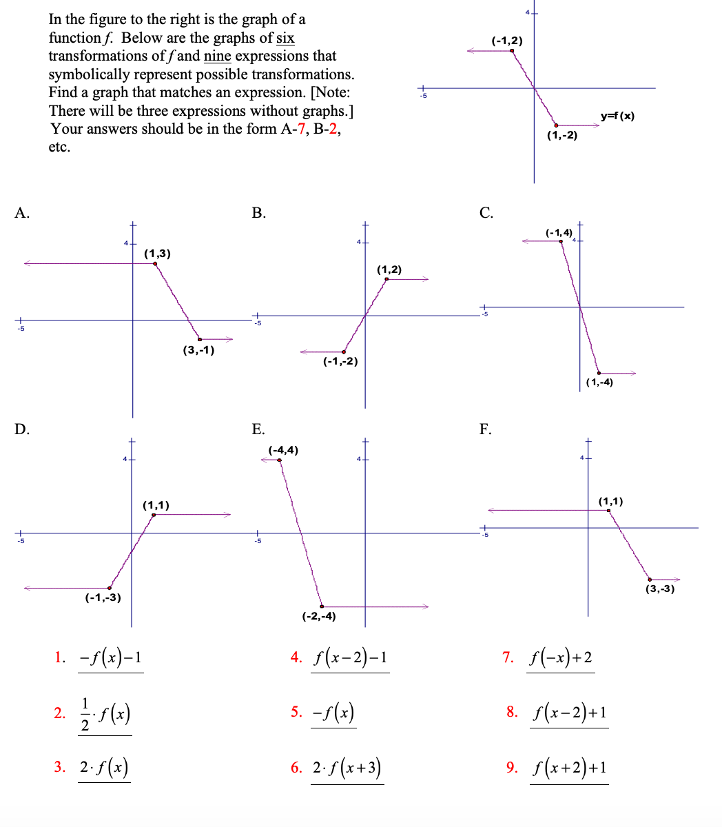 In the figure to the right is the graph of a
function f. Below are the graphs of six
transformations of f and nine expressions that
symbolically represent possible transformations.
Find a graph that matches an expression. [Note:
There will be three expressions without graphs.]
Your answers should be in the form A-7, B-2,
(-1,2)
y=f (x)
(1,-2)
etc.
А.
В.
С.
(-1, 4)
(1,3)
(1,2)
(3,-1)
(-1,-2)
(1,-4)
Е.
F.
(-4,4)
(1,1)
(1,1)
-5
(3,-3)
(-1,-3)
(-2,-4)
1. -f(x)-1
4. f(x-2)-1
7. f(-x)+2
5. -f(x)
8. f(x-2)+1
2.
3. 2:f(x)
6. 2.f(x+3)
9. f(x+2)+1
D.
