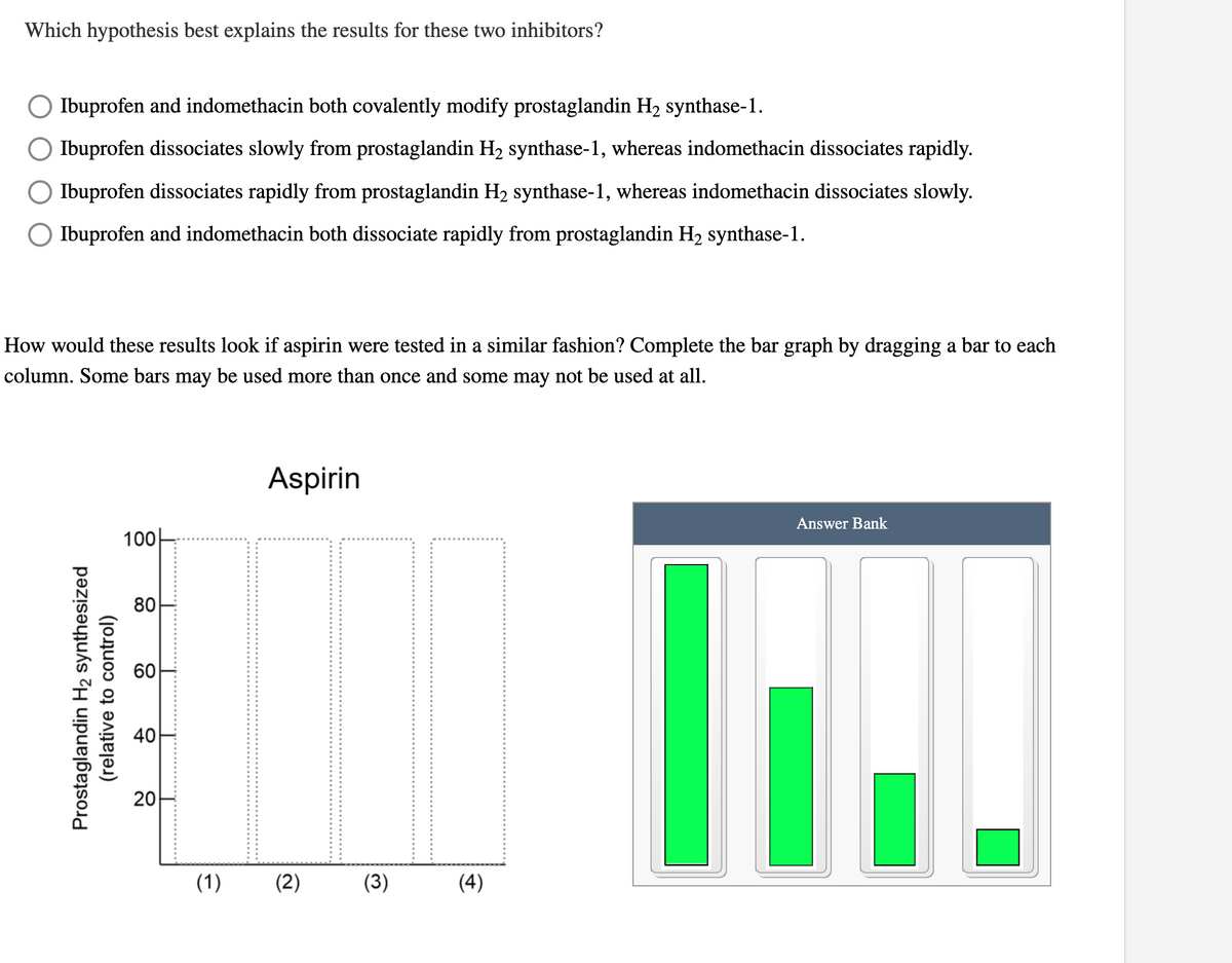 Which hypothesis best explains the results for these two inhibitors?
Ibuprofen and indomethacin both covalently modify prostaglandin H₂ synthase-1.
Ibuprofen dissociates slowly from prostaglandin H₂ synthase-1, whereas indomethacin dissociates rapidly.
Ibuprofen dissociates rapidly from prostaglandin H₂ synthase-1, whereas indomethacin dissociates slowly.
Ibuprofen and indomethacin both dissociate rapidly from prostaglandin H₂ synthase-1.
How would these results look if aspirin were tested in a similar fashion? Complete the bar graph by dragging a bar to each
column. Some bars may be used more than once and some may not be used at all.
Prostaglandin H₂ synthesized
(relative to control)
100
80
60
40
20
I.
(1)
Aspirin
(2)
(3)
(4)
Answer Bank