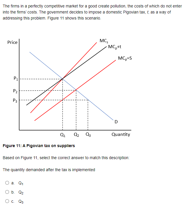 The firms in a perfectly competitive market for a good create pollution, the costs of which do not enter
into the firms' costs. The government decides to impose a domestic Pigovian tax, t, as a way of
addressing this problem. Figure 11 shows this scenario.
Price
P1
P2
P3
MC5
MCp+t
MC-S
D
Q1
Q2 03
Quantity
Figure 11: A Pigovian tax on suppliers
Based on Figure 11, select the correct answer to match this description:
The quantity demanded after the tax is implemented
a. Q1
○ b. Q₂
○ C. Q3