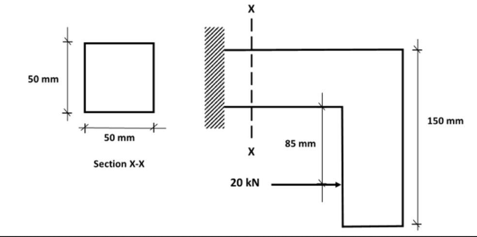 50 mm
150 mm
50 mm
85 mm
Section X-X
20 kN
