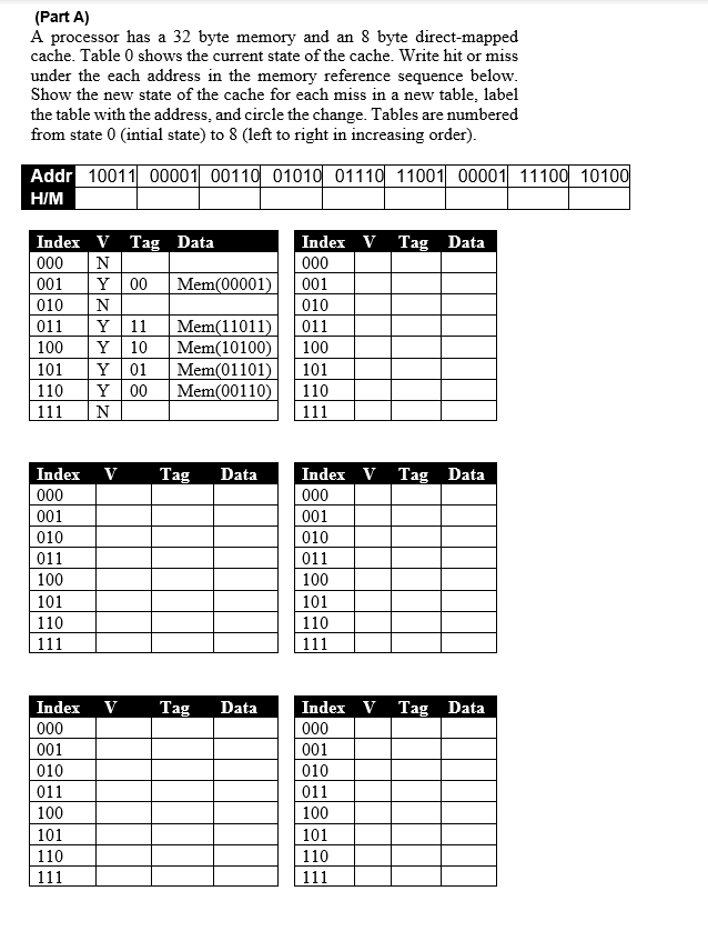 (Part A)
A processor has a 32 byte memory and an 8 byte direct-mapped
cache. Table 0 shows the current state of the cache. Write hit or miss
under the each address in the memory reference sequence below.
Show the new state of the cache for each miss in a new table, label
the table with the address, and circle the change. Tables are numbered
from state 0 (intial state) to 8 (left to right in increasing order).
Addr 10011 00001 00110 01010 01110 11001 00001 11100 10100
H/M
Index V Tag Data
000 N
001
Y 00
010
N
011
Y 11
100
Y 10
101 Y 01
110
111
Index V
000
001
010
011
100
101
110
111
Y 00
N
Index V Tag Data
000
001
010
011
100
Mem(01101) 101
Mem(00110)
110
111
100
101
110
111
Mem(00001)
Mem(11011)
Mem(10100)
Tag Data
Index V Tag Data
000
001
010
011
Index V Tag Data
000
001
010
011
100
101
110
111
Index V Tag Data
000
001
010
011
100
101
110
111