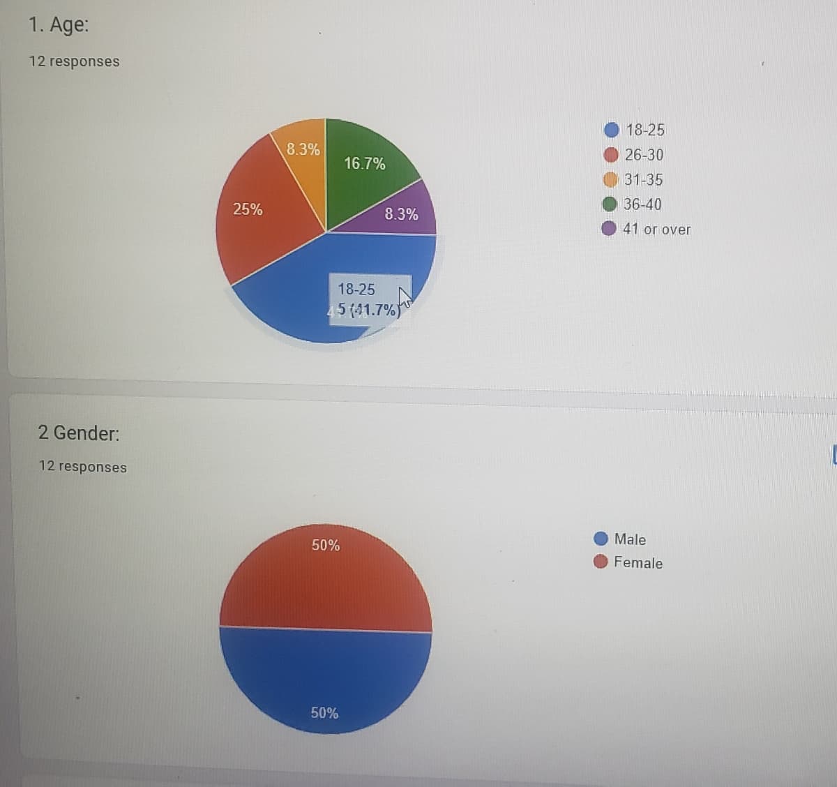 1. Age:
12 responses
2 Gender:
12 responses
25%
8.3%
50%
16.7%
18-25
5 (41.7%
50%
8.3%
18-25
26-30
31-35
36-40
41 or over
Male
Female