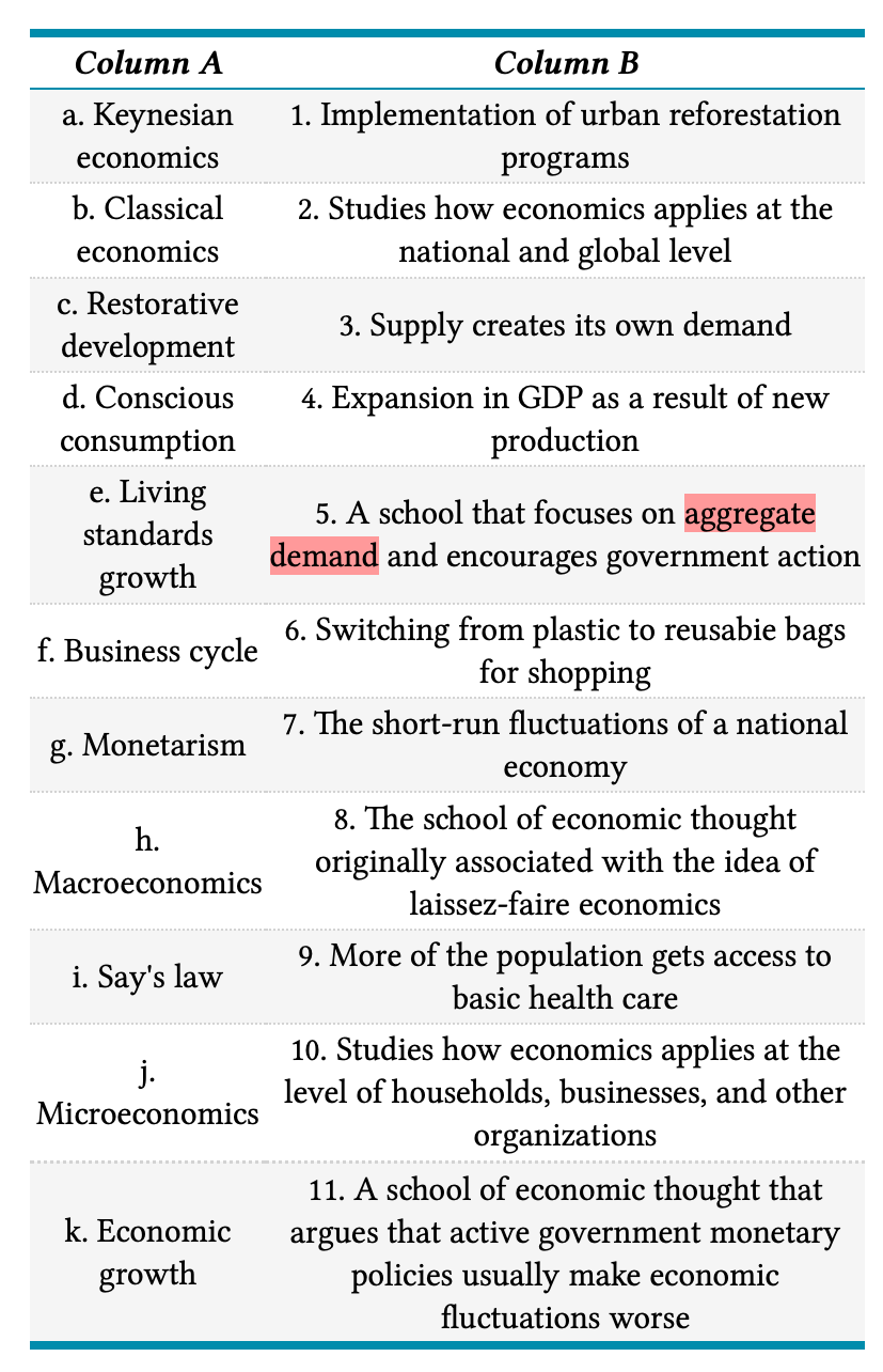 Column A
Column B
а. Кeynesian
1. Implementation of urban reforestation
economics
programs
b. Classical
2. Studies how economics applies at the
national and global level
economics
c. Restorative
development
3. Supply creates its own demand
d. Conscious
4. Expansion in GDP as a result of new
production
consumption
ving
standards
е.
5. A school that focuses on aggregate
demand and encourages government action
growth
6. Switching from plastic to reusabie bags
for shopping
f. Business cycle
7. The short-run fluctuations of a national
g. Monetarism
еconomy
8. The school of economic thought
originally associated with the idea of
h.
Macroeconomics
laissez-faire economics
9. More of the population gets access to
basic health care
i. Say's law
10. Studies how economics applies at the
j.
level of households, businesses, and other
Microeconomics
organizations
11. A school of economic thought that
argues that active government monetary
policies usually make economic
fluctuations worse
k. Economic
growth
