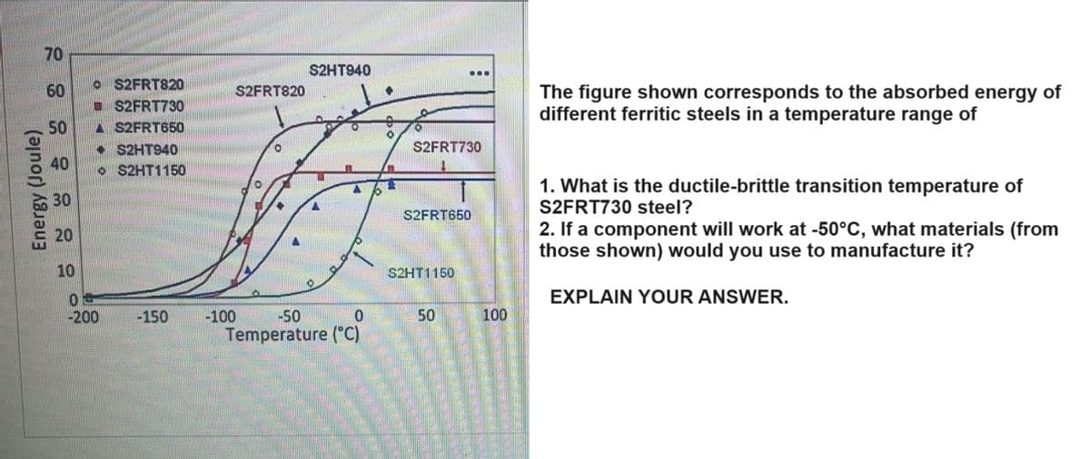 70
Energy (Joule)
☎ 8 8 8 8 8 8
50
30
10
o S2FRT820
$2FRT730
AS2FRT650
S2HT940
o $2HT1150
0
-200
-150
S2FRT820
O
-100
+
S2HT940
A
-50
0
Temperature (°C)
O
O
S2FRT730
...
S2FRT650
$2HT1150
50
100
The figure shown corresponds to the absorbed energy of
different ferritic steels in a temperature range of
1. What is the ductile-brittle transition temperature of
S2FRT730 steel?
2. If a component will work at -50°C, what materials (from
those shown) would you use to manufacture it?
EXPLAIN YOUR ANSWER.