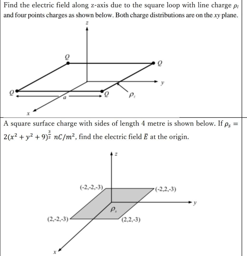 Find the electric field along z-axis due to the square loop with line charge pi
and four points charges as shown below. Both charge distributions are on the xy plane.
A square surface charge with sides of length 4 metre is shown below. If ps
2(x2 + y² + 9)ž nC/m², find the electric field Ē at the origin.
(-2,-2,-3)
(-2,2,-3)
P.
(2,-2,-3)
(2,2,-3)
