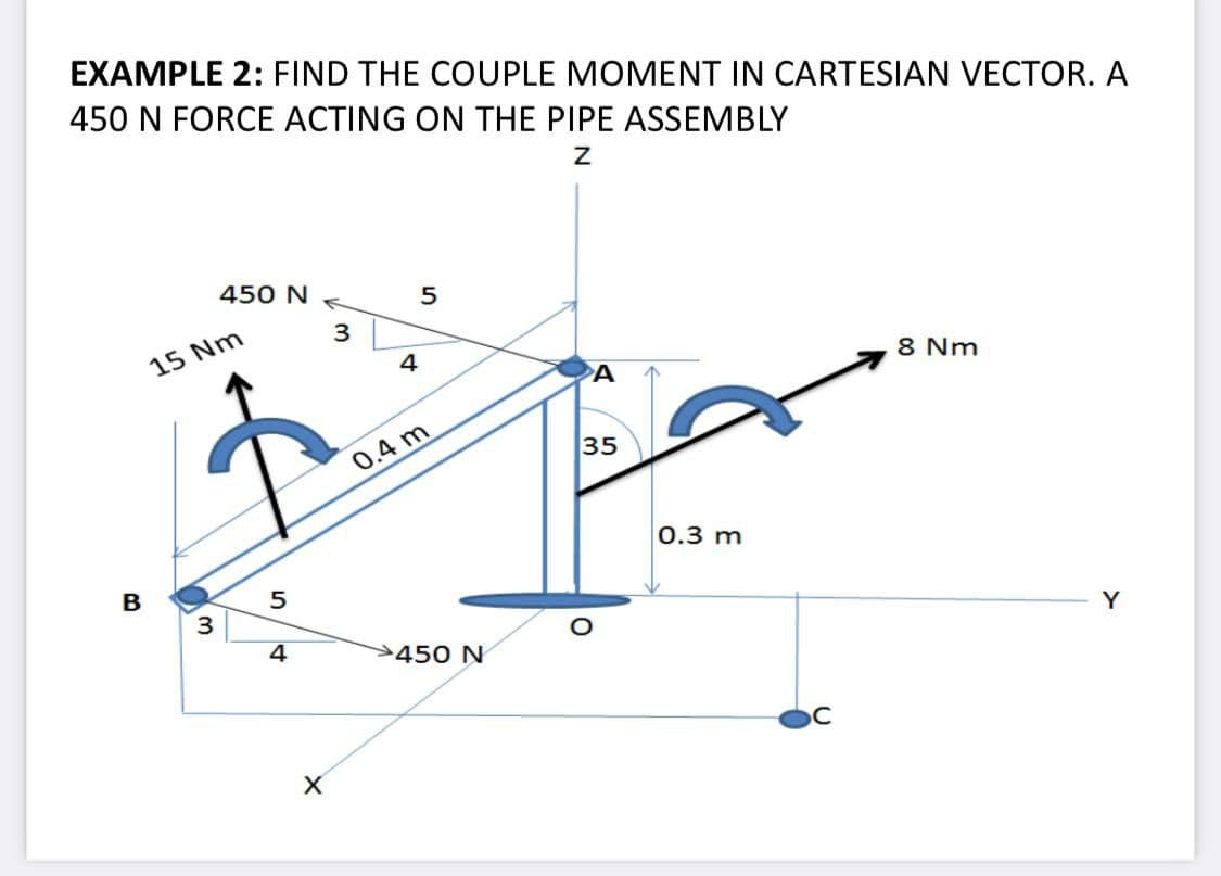 EXAMPLE 2: FIND THE COUPLE MOMENT IN CARTESIAN VECTOR. A
450 N FORCE ACTING ON THE PIPE ASSEMBLY
450 N
5
15 Nm
4
PA
8 Nm
0.4 m
35
0.3 m
5
3
Y
4.
>450 N
OC
B.
