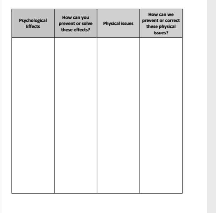 How can we
Psychological
Effects
How can you
prevent or solve
these effects?
prevent or correct
these physical
Physical issues
issues?
