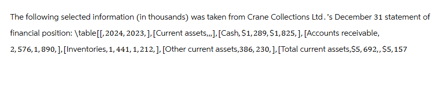 The following selected information (in thousands) was taken from Crane Collections Ltd.'s December 31 statement of
financial position: \table[[, 2024, 2023,], [Current assets,,,], [Cash, $1,289,$1,825,], [Accounts receivable,
2,576,1,890,], [Inventories, 1, 441, 1,212,], [Other current assets,386, 230,], [Total current assets, $5,692,, $5,157