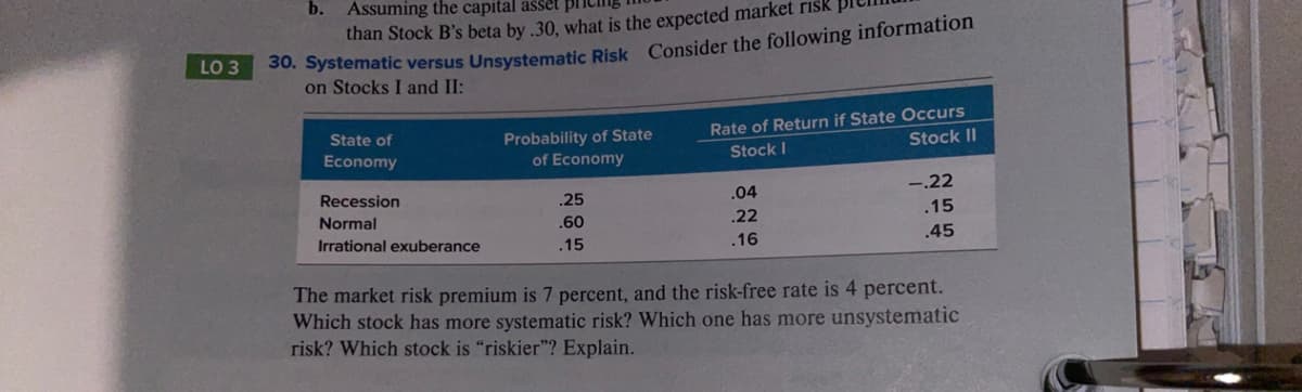 b. Assuming the capital asset
than Stock B's beta by .30, what is the expected market risk
30. Systematic versus Unsystematic Risk Consider the following information
LO 3
on Stocks I and II:
State of
Economy
Probability of State
of Economy
Rate of Return if State Occurs
Stock I
Stock II
Recession
-.22
.04
.25
Normal
.15
.60
.22
Irrational exuberance
.15
.16
.45
The market risk premium is 7 percent, and the risk-free rate is 4 percent.
Which stock has more systematic risk? Which one has more unsystematic
risk? Which stock is "riskier"? Explain.