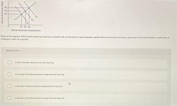 African-American Wage
W₂
0
D₂
D₂
0, 02 03
African-American Employment
Multiple Choice
Refer to the diagram. Which of the following would be consistent with an decrease in racial prejudice against African Americans and thus a decrease in the discrimination coefficients of
employers, taken as a group?
a shift in the labor demand curve from Dg to D₂
an increase in the African-American wage rate from Ws to W₂
a decrease in African-American employment from O₂ to Q₁
a decrease in the African-American wage from from W2 to W₁