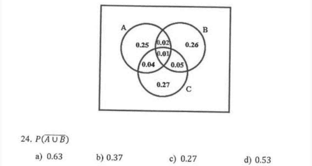 24. P(AUB)
0.25 0.02 0.26
0.04
0.01
0.05
B
0.27
C
a) 0.63
b) 0.37
c) 0.27
d) 0.53