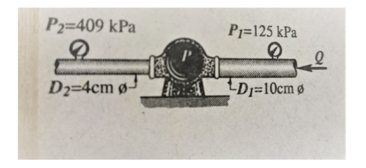 P2=409 kPa
P1=125 kPa
D2=4cm ø-
LD1=10cm ø
