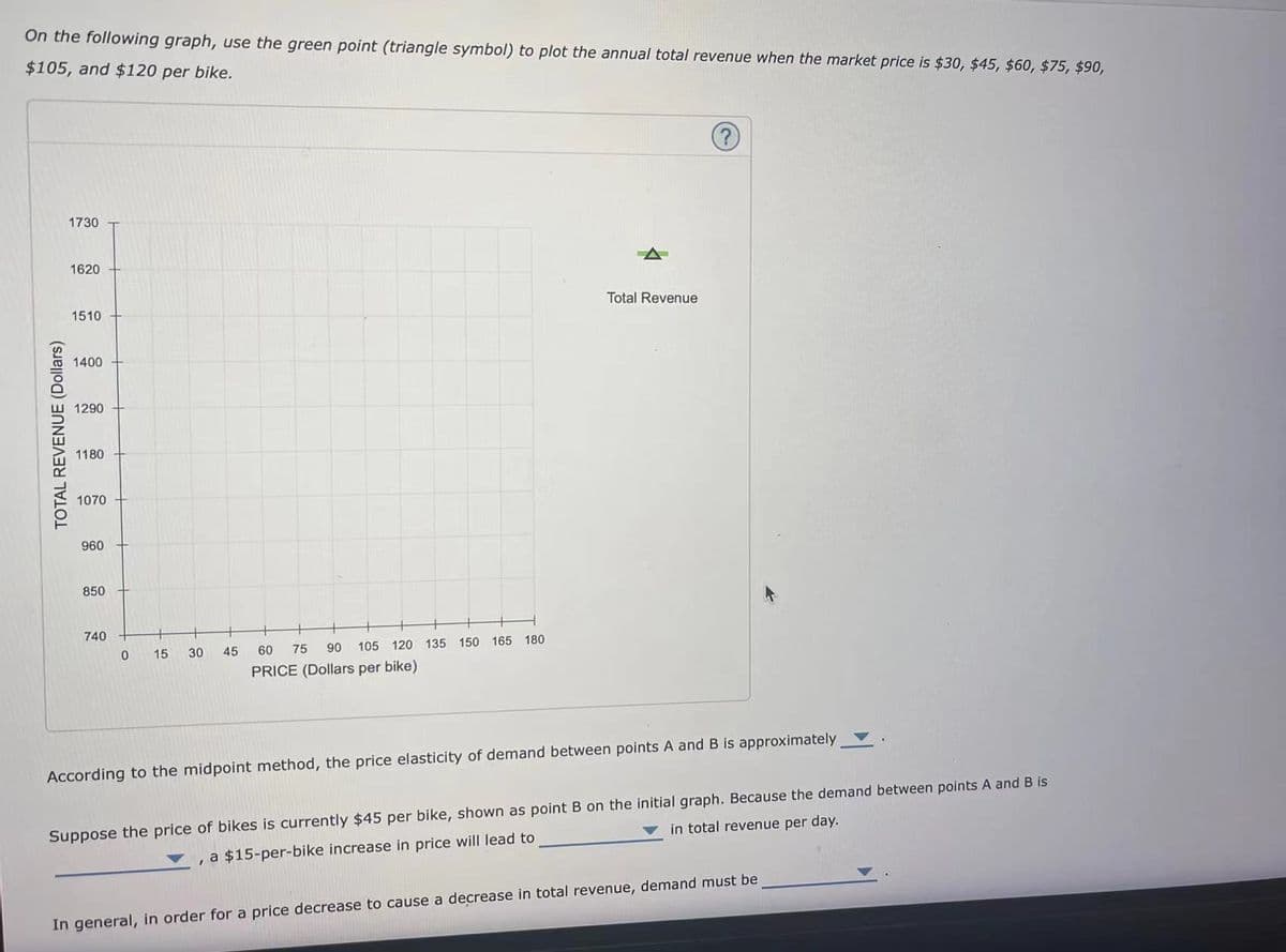 On the following graph, use the green point (triangle symbol) to plot the annual total revenue when the market price is $30, $45, $60, $75, $90,
$105, and $120 per bike.
TOTAL REVENUE (Dollars)
1730
1620
1510
1400
1290
1180
1070
960
850
740
0
15
30
45
105 120 135 150 165 180
60
75 90
PRICE (Dollars per bike)
Total Revenue
?
According to the midpoint method, the price elasticity of demand between points A and B is approximately
in total revenue per day.
Suppose the price of bikes is currently $45 per bike, shown as point B on the initial graph. Because the demand between points A and B is
, a $15-per-bike increase in price will lead to
In general, in order for a price decrease to cause a decrease in total revenue, demand must be