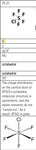 SF,CI
6
2
sp³d²
AXB
octahedral
F
FLF
S
CIL F
octahedral
90⁰
The charge distribution
on the central atom of
SF5CI's octahedral
molecular structure is
asymmetric, and the
dipole moments do not
"cancel out." As a
result, SF5CI is polar.
CI
LL
F
S
F
F
F