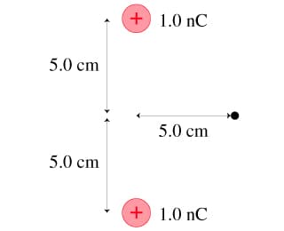 + 1.0 nC
5.0 cm
5.0 cm
5.0 cm
+
+ 1.0 nC
