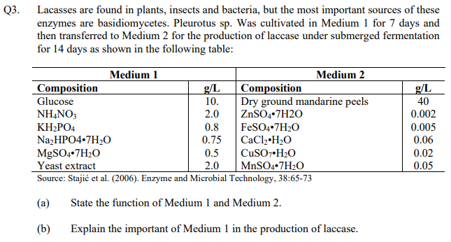 Q3.
Lacasses are found in plants, insects and bacteria, but the most important sources of these
enzymes are basidiomycetes. Pleurotus sp. Was cultivated in Medium 1 for 7 days and
then transferred to Medium 2 for the production of laccase under submerged fermentation
for 14 days as shown in the following table:
Medium 1
Medium 2
Composition
g/L
10.
Composition
Dry ground mandarine peels
ZNSO4+7H2O
g/L
40
Glucose
NH,NO;
2.0
0.002
0.005
0.06
KH2PO4
0.8
FeSO4+7H2O
Na,HPO4-7H2O
0.75
CaCl2•H2O
MgSO4•7H2O
Yeast extract
Source: Stajić et al. (2006). Enzyme and Microbial Technology, 38:65-73
0.5
CUSO7•H2O
0.02
2.0
MNSO4•7H2O
0.05
(a)
State the function of Medium 1 and Medium 2.
(b)
Explain the important of Medium 1 in the production of laccase.
