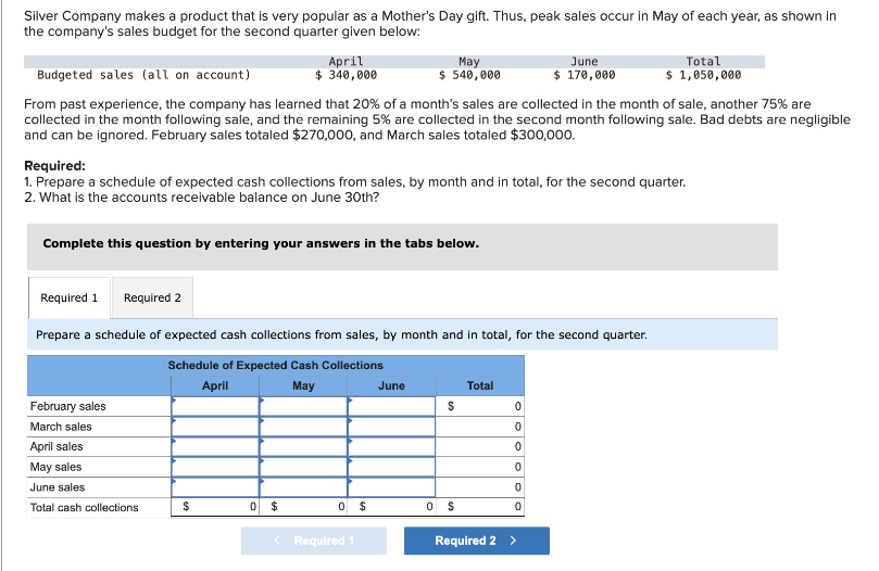Silver Company makes a product that is very popular as a Mother's Day gift. Thus, peak sales occur in May of each year, as shown in
the company's sales budget for the second quarter given below:
Budgeted sales (all on account)
April
$340,000
May
$540,000
June
$ 170,000
Total
$ 1,050,000
From past experience, the company has learned that 20% of a month's sales are collected in the month of sale, another 75% are
collected in the month following sale, and the remaining 5% are collected in the second month following sale. Bad debts are negligible
and can be ignored. February sales totaled $270,000, and March sales totaled $300,000.
Required:
1. Prepare a schedule of expected cash collections from sales, by month and in total, for the second quarter.
2. What is the accounts receivable balance on June 30th?
Complete this question by entering your answers in the tabs below.
Required 1 Required 2
Prepare a schedule of expected cash collections from sales, by month and in total, for the second quarter.
Schedule of Expected Cash Collections
April
May
June
Total
February sales
$
0
March sales
0
April sales
0
May sales
0
June sales
0
Total cash collections
$
0
$
0 $
0
$
0
< Required 1
Required 2 >