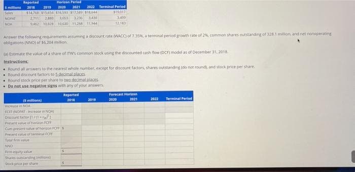 Reported
Horiron Period
S millions
2018
2019
2020
2021
2022 Terminal Period
$14.768 $15454 $16591517,589 $18.644
2711 2880
9.462 10.028 10630 11268 11544
Sales
S15017
NOPAT
3,053
3236
JA10
NCA
12.183
Answer the following requirements assuming a discount rate (WACC) of 735, a terminal period growth rate of 2% common shares outstanding of 328.1 miion, and net nonoperating
obligations (NN0) of 16,204 million
(al Estimate the value of a share of ITWS common stock using the discounted cash flow (DCF model as of December 31, 2018
Instructions:
• Round all answers to the nearest whole number, except for discount factors, shares outstanding (do not roundi and stock price per share.
Round discount factors to 5decimal.places
• Round stock price per share to two decimalplaces
Do not use negative signs with any of your answers
Forecast Horizon
2021
Reported
2020
2022
Terminal Period
(S milions)
2018
2019
increase in NOA
FCFF INOPAT increase in NOA)
Discount factor 1/
Present value of horuon FCFF
Cum present value of horion FCFFS
Present value of terminal FCF
Total frm value
NND
Firm equity value
Shares autslanding (milions)
Stock price per share
