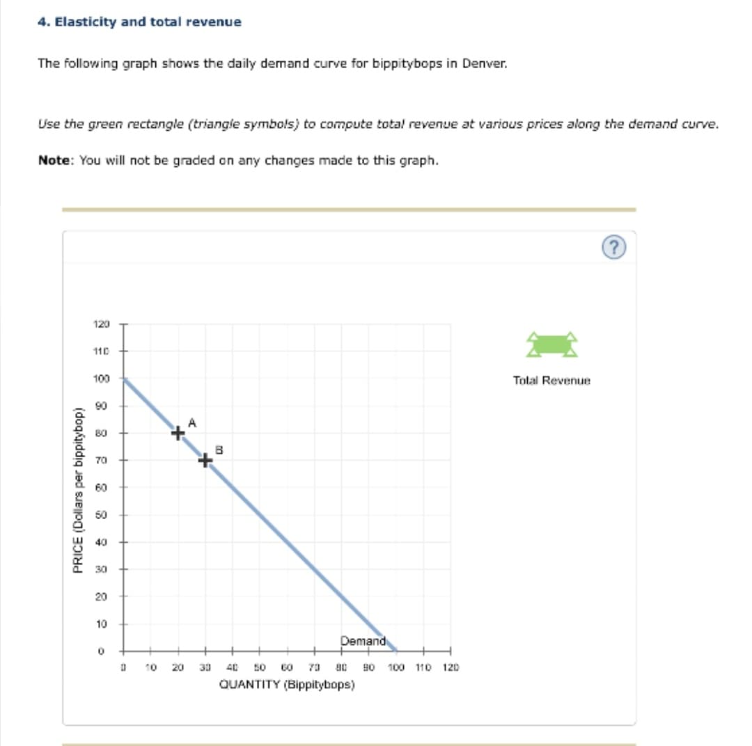 4. Elasticity and total revenue
The following graph shows the daily demand curve for bippitybops in Denver.
Use the green rectangle (triangle symbols) to compute total revenue at various prices along the demand curve.
Note: You will not be graded on any changes made to this graph.
120
110
100
Total Revenue
90
B0
70
50
40
30
20
10
Demand
10
20
30
40
50
70
90
100 110 120
QUANTITY (Bippitybops)
PRICE (Dollars per bippitybop)
