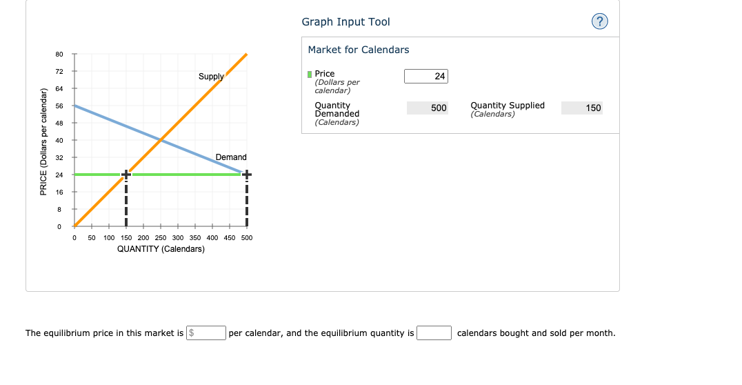 Graph Input Tool
(?
Market for Calendars
80
I Price
(Dollars per
calendar)
72
Supply
24
64
Quantity
Demanded
(Calendars)
Quantity Supplied
(Calendars)
56
500
150
48
40
32
Demand
24
16
8
50 100 150 200 250 300 350 400 450 500
QUANTITY (Calendars)
The equilibrium price in this market is $
per calendar, and the equilibrium quantity is
calendars bought and sold per month.
PRICE (Dollars per calendar)
