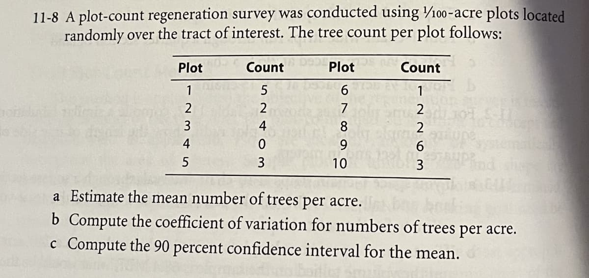 11-8 A plot-count regeneration survey was conducted using 1/100-acre plots located
randomly over the tract of interest. The tree count per plot follows:
Count DD Plot
Count
Plot
1
2
3
4
5
52403
67890
10
2263
b
a Estimate the mean number of trees per acre.
b Compute the coefficient of variation for numbers of trees per acre.
c Compute the 90 percent confidence interval for the mean.