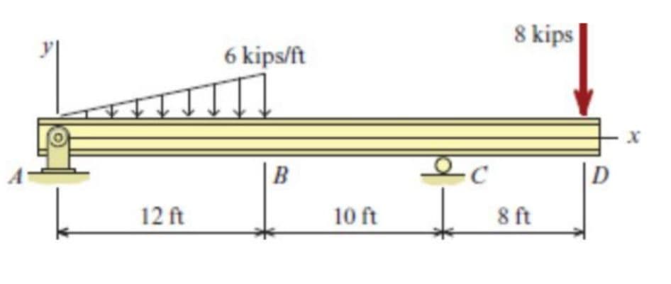 12 ft
6 kips/ft
B
10 ft
ec
8 kips
8 ft
D