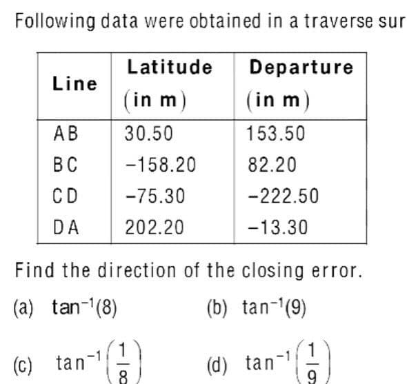 Following data were obtained in a traverse sur
Latitude
Departure
Line
(in m)
(in m)
АВ
30.50
153.50
ВС
-158.20
82.20
CD
-75.30
-222.50
DA
202.20
-13.30
Find the direction of the closing error.
(a) tan-(8)
(b) tan-(9)
(c) tan
8
(d) tan-
9
