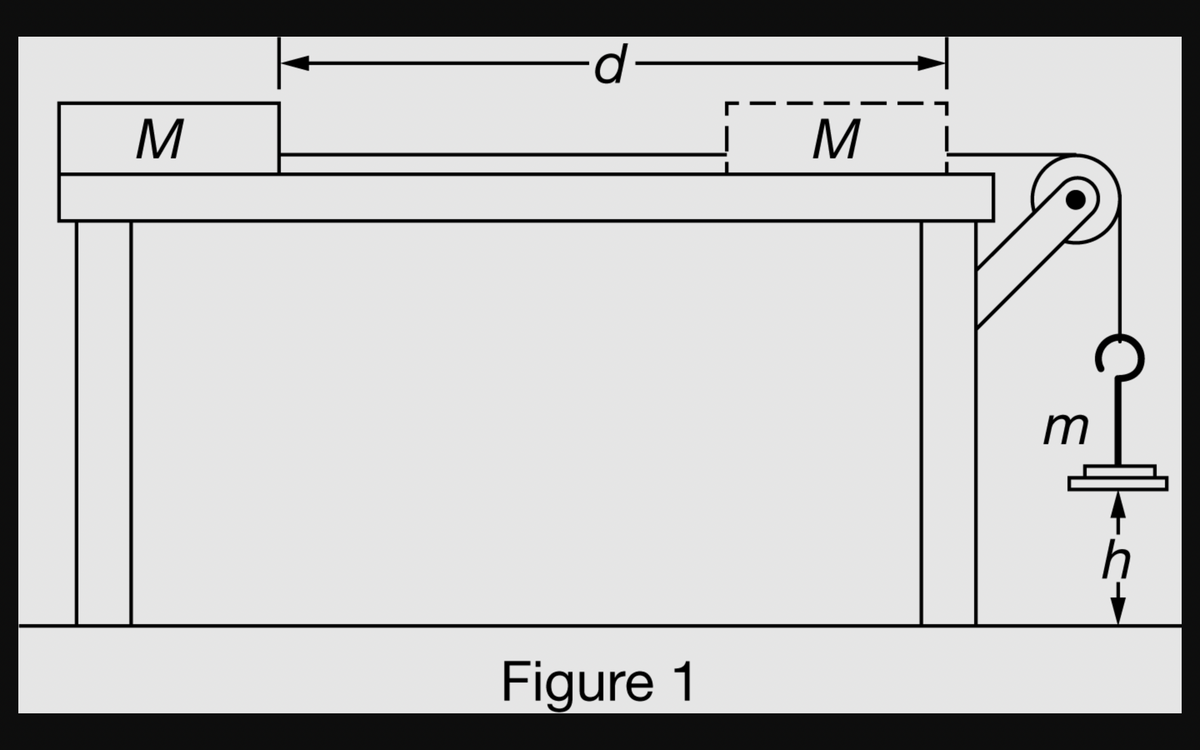 M
|
-d-
Figure 1
M
m