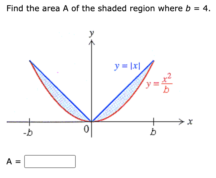 Find the area A of the shaded region where b = 4.
y
y = |x|
+
-b
A =
