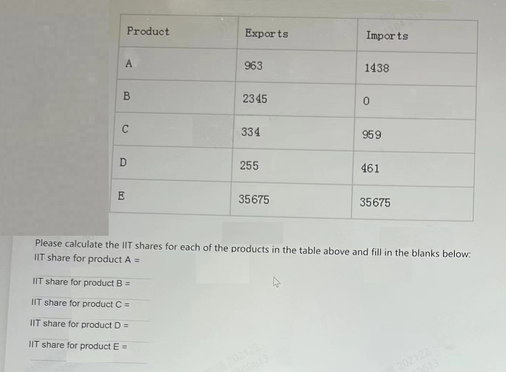 Product
A
B
C
D
E
Exports
IIT share for product B =
IIT share for product C =
IIT share for product D =
IIT share for product E =
963
2345
334
255
35675
Imports
1438
0
959
461
35675
Please calculate the IIT shares for each of the products in the table above and fill in the blanks below:
IIT share for product A =