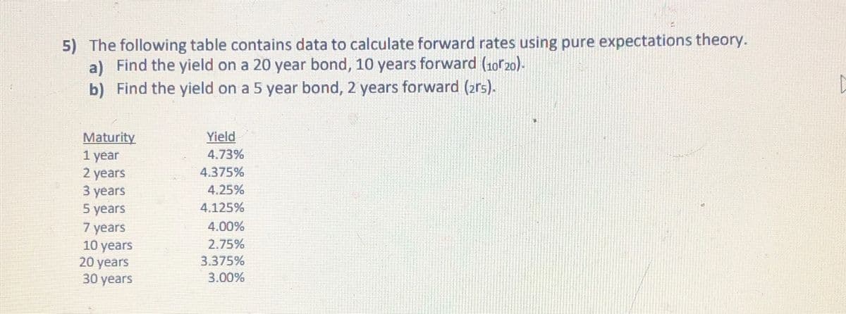 5) The following table contains data to calculate forward rates using pure expectations theory.
a) Find the yield on a 20 year bond, 10 years forward (1020).
b) Find the yield on a 5 year bond, 2 years forward (2rs).
Maturity
1 year
Yield
4.73%
2 years
4.375%
3 years
4.25%
5 years
4.125%
7 years
4.00%
10 years
2.75%
20 years
3.375%
30 years
3.00%