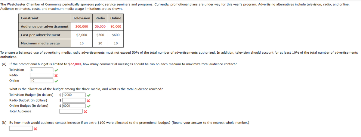 The Westchester Chamber of Commerce periodically sponsors public service seminars and programs. Currently, promotional plans are under way for this year's program. Advertising alternatives include television, radio, and online.
Audience estimates, costs, and maximum media usage limitations are as shown.
Constraint
Television Radio Online
Audience per advertisement
Cost per advertisement
200,000
36,000 80,000
$2,000
$300
$600
Maximum media usage
10
20
10
To ensure a balanced use of advertising media, radio advertisements must not exceed 50% of the total number of advertisements authorized. In addition, television should account for at least 10% of the total number of advertisements
authorized.
(a) If the promotional budget is limited to $22,800, how many commercial messages should be run on each medium to maximize total audience contact?
Television
Radio
Online
6
10
What is the allocation of the budget among the three media, and what is the total audience reached?
Television Budget (in dollars)
$ 12000
$
6000
Radio Budget (in dollars)
Online Budget (in dollars)
Total Audience
(b) By how much would audience contact increase if an extra $100 were allocated to the promotional budget? (Round your answer to the nearest whole number.)