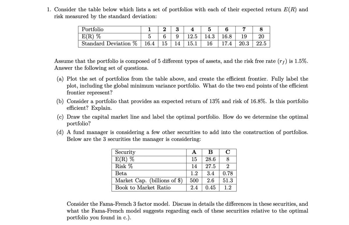 1. Consider the table below which lists a set of portfolios with each of their expected return E(R) and
risk measured by the standard deviation:
Portfolio
E(R) %
1
2
3
4
5
6
7
8
5
6 9
Standard Deviation %
16.4
12.5 14.3
15 14 15.1 16 17.4 20.3 22.5
16.8 19
20
Assume that the portfolio is composed of 5 different types of assets, and the risk free rate (rf) is 1.5%.
Answer the following set of questions.
(a) Plot the set of portfolios from the table above, and create the efficient frontier. Fully label the
plot, including the global minimum variance portfolio. What do the two end points of the efficient
frontier represent?
(b) Consider a portfolio that provides an expected return of 13% and risk of 16.8%. Is this portfolio
efficient? Explain.
(c) Draw the capital market line and label the optimal portfolio. How do we determine the optimal
portfolio?
(d) A fund manager is considering a few other securities to add into the construction of portfolios.
Below are the 3 securities the manager is considering:
Security
A
B
C
E(R) %
15
28.6 8
Risk %
14
27.5 2
Beta
Market Cap. (billions of $)
Book to Market Ratio
2.4
1.2 3.4 0.78
500 2.6 51.3
0.45
1.2
Consider the Fama-French 3 factor model. Discuss in details the differences in these securities, and
what the Fama-French model suggests regarding each of these securities relative to the optimal
portfolio you found in c.).