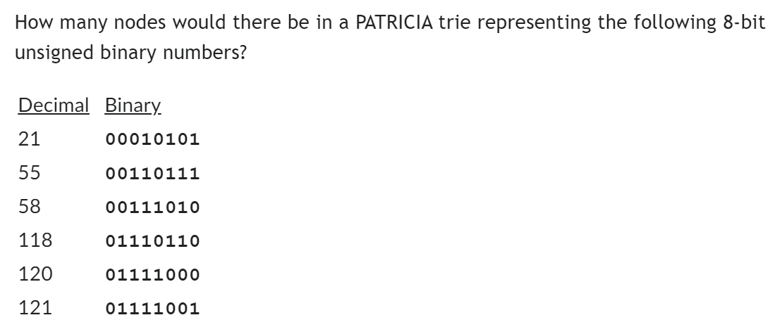 How many nodes would there be in a PATRICIA trie representing the following 8-bit
unsigned binary numbers?
Decimal Binary
21
55
58
118
120
121
00010101
00110111
00111010
01110110
01111000
01111001