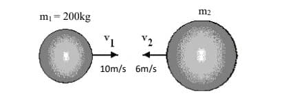 m₁ = 200kg
12
10m/s 6m/s
m2