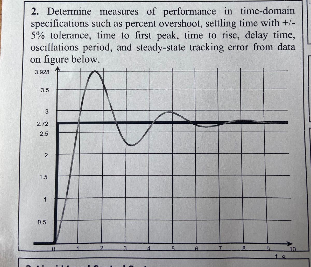 2. Determine measures of performance in time-domain
specifications such as percent overshoot, settling time with +/-
5% tolerance, time to first peak, time to rise, delay time,
oscillations period, and steady-state tracking error from data
on figure below.
3.928
3.5
3
2.72
2.5
2
1.5
1
0.5
0
2
3
4
5
6
7
8
9
ts
10.