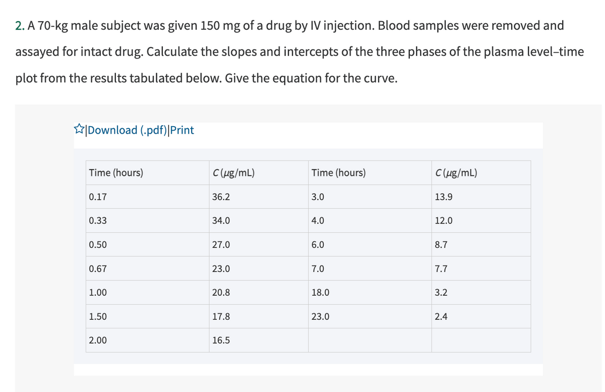 2. A 70-kg male subject was given 150 mg of a drug by IV injection. Blood samples were removed and
assayed for intact drug. Calculate the slopes and intercepts of the three phases of the plasma level-time
plot from the results tabulated below. Give the equation for the curve.
Download (.pdf)|Print
Time (hours)
0.17
0.33
0.50
0.67
1.00
1.50
2.00
C(μg/mL)
36.2
34.0
27.0
23.0
20.8
17.8
16.5
Time (hours)
3.0
4.0
6.0
7.0
18.0
23.0
C(ug/mL)
13.9
12.0
8.7
7.7
3.2
2.4