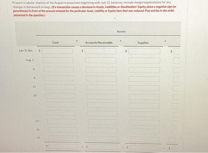 Prepare a tabular analysis of the August transactions beginning with July 31 balances. Include margin explanations for any
changes in Retained Earnings. (If a transaction causes a decrease in Assets, Liabilities or Stockholders' Equity, place a negative sign (or
parentheses) in front of the amount entered for the particular Asset, Liability or Equity item that was reduced. Post entries in the order
presented in the question.)
July 31 Bal. $
Aug 1
9
15
19
23
26
31
Cash
DO
$
Accounts Receivable
Assets
Supplies