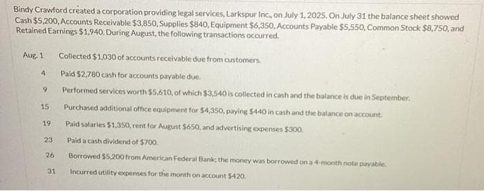 Bindy Crawford created a corporation providing legal services, Larkspur Inc., on July 1, 2025. On July 31 the balance sheet showed
Cash $5,200, Accounts Receivable $3,850, Supplies $840, Equipment $6,350, Accounts Payable $5,550, Common Stock $8,750, and
Retained Earnings $1,940. During August, the following transactions occurred.
Aug. 1
4
9
15
19.
23
26
31
Collected $1,030 of accounts receivable due from customers.
Paid $2,780 cash for accounts payable due.
Performed services worth $5,610, of which $3,540 is collected in cash and the balance is due in September.
Purchased additional office equipment for $4,350, paying $440 in cash and the balance on account.
Paid salaries $1,350, rent for August $650, and advertising expenses $300.
Paid a cash dividend of $700.
Borrowed $5,200 from American Federal Bank; the money was borrowed on a 4-month note payable.
Incurred utility expenses for the month on account $420.